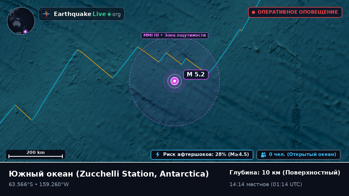 Южный океан (Antarctica)