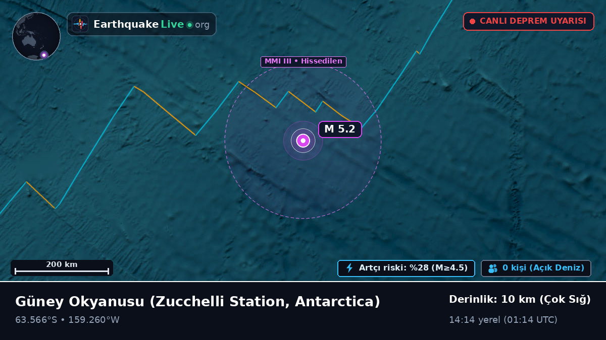 Güney Okyanusu (Antarctica)