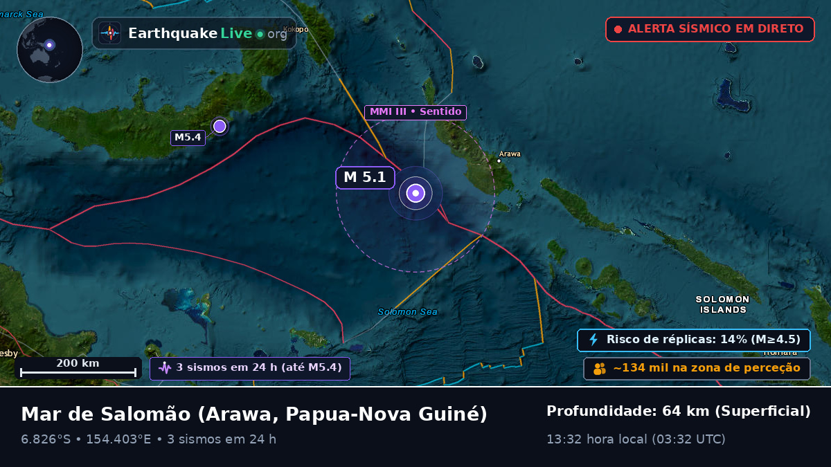 Mar de Salomão (Papua-Nova Guiné)
