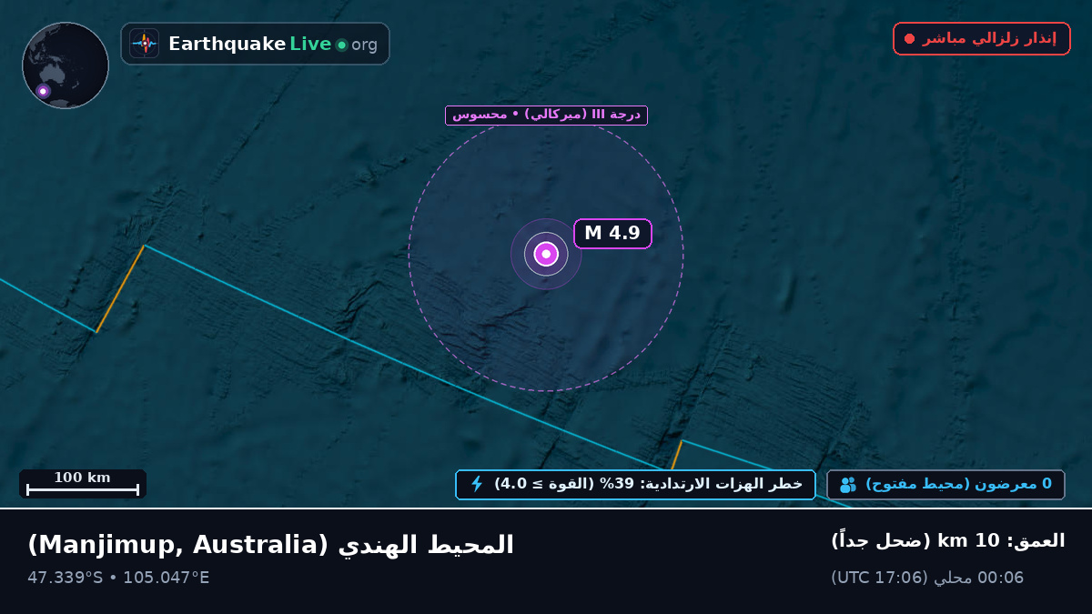 المحيط الهندي (Australia)