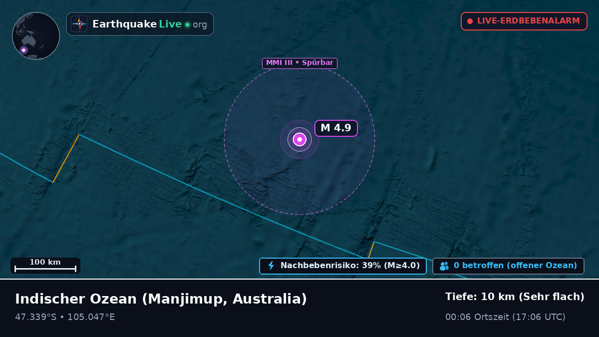 Indischer Ozean (Australia)