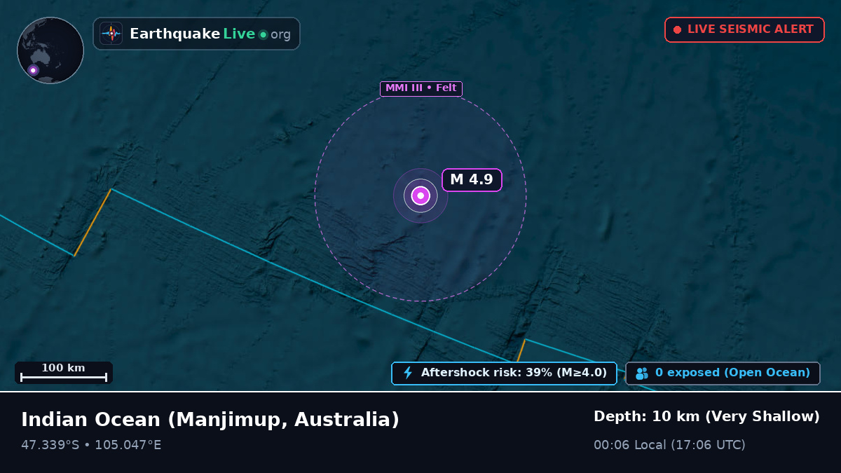 Indian Ocean (Australia)