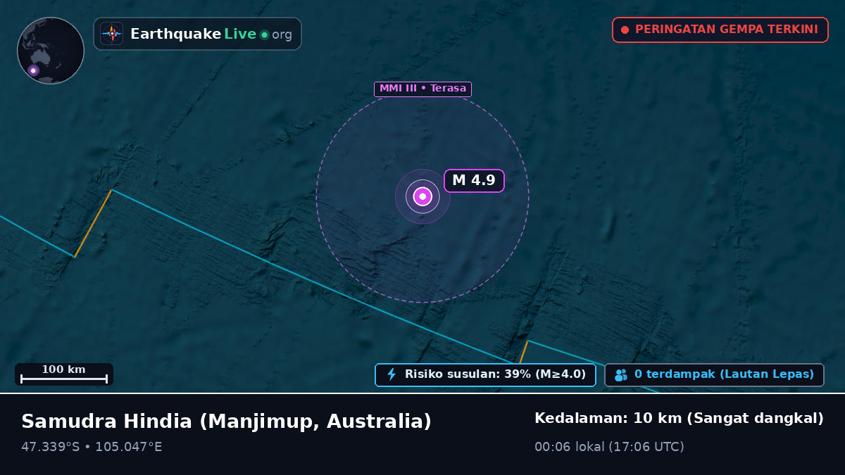 Samudra Hindia (Australia)