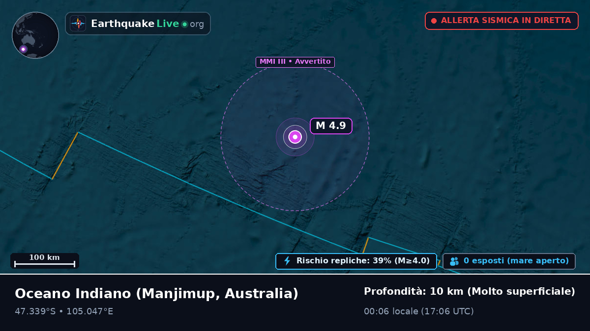 Oceano Indiano (Australia)