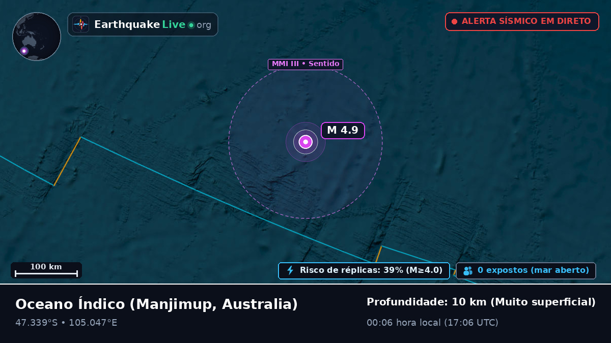 Oceano Índico (Australia)