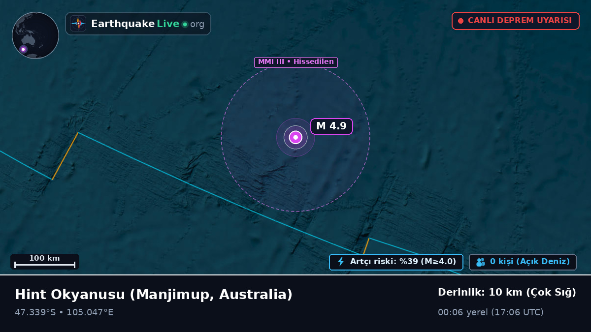 Hint Okyanusu (Australia)
