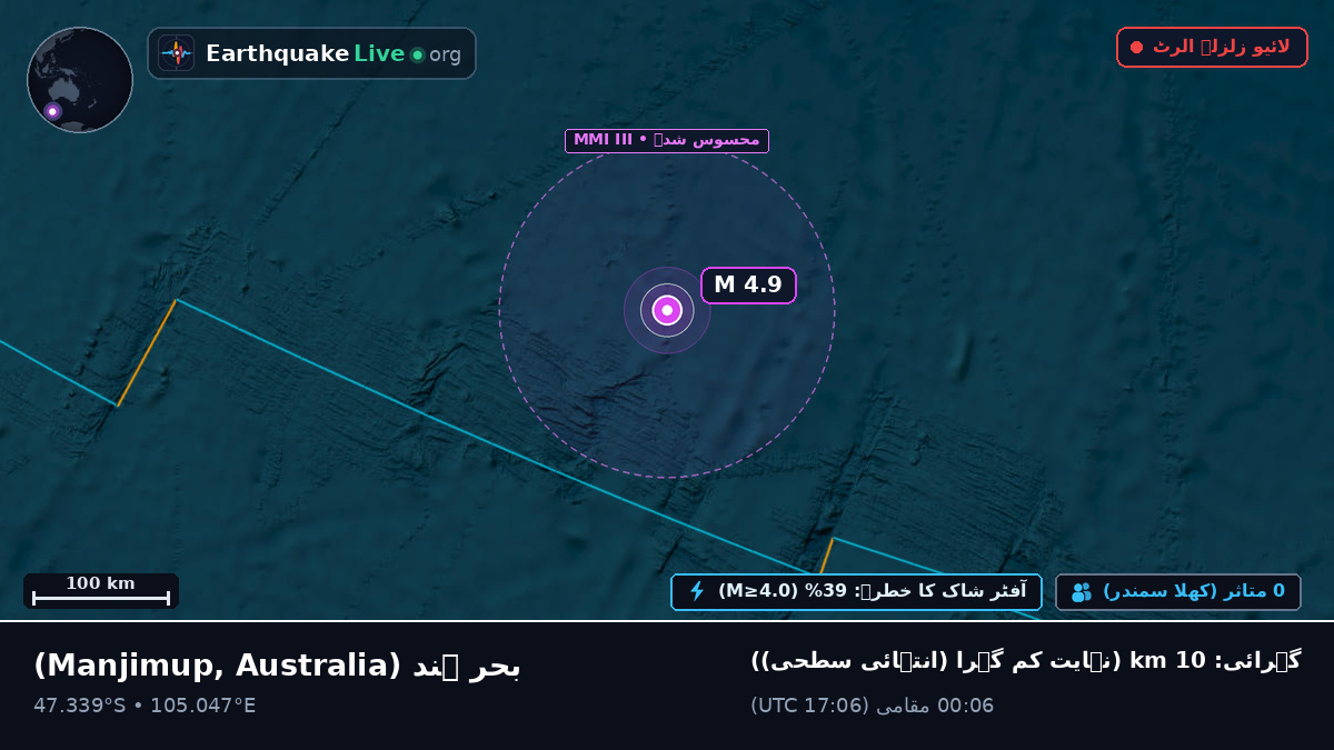 بحر ہند (Australia)
