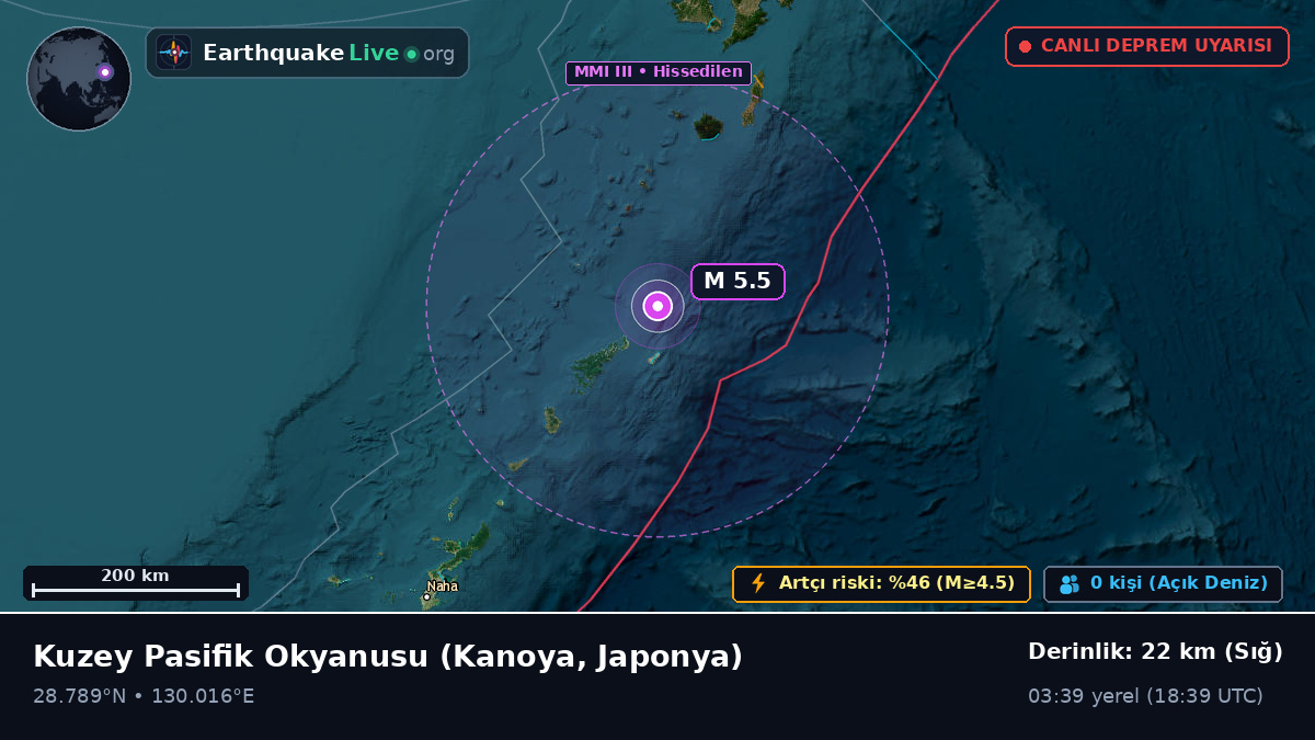 Kuzey Pasifik Okyanusu (Japonya)