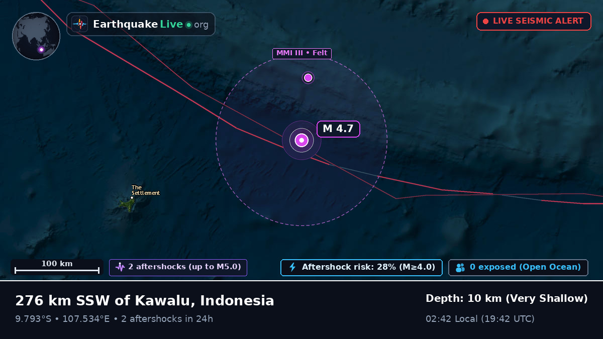 Indian Ocean (Indonesia)