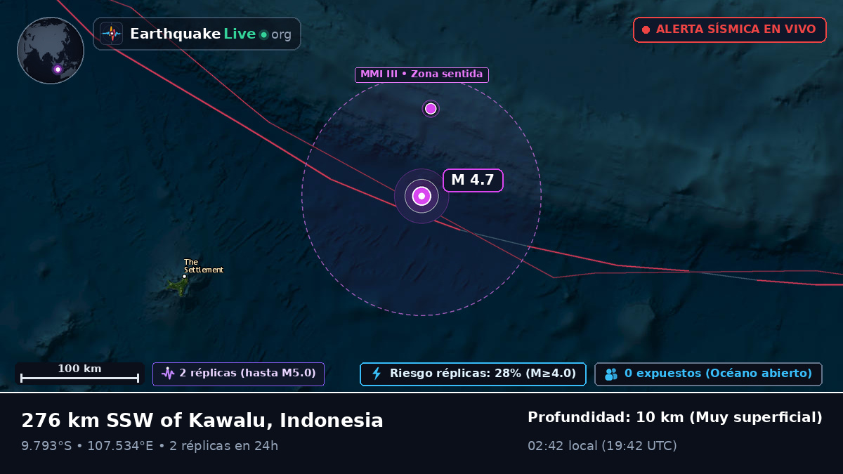 Océano Índico (Indonesia)