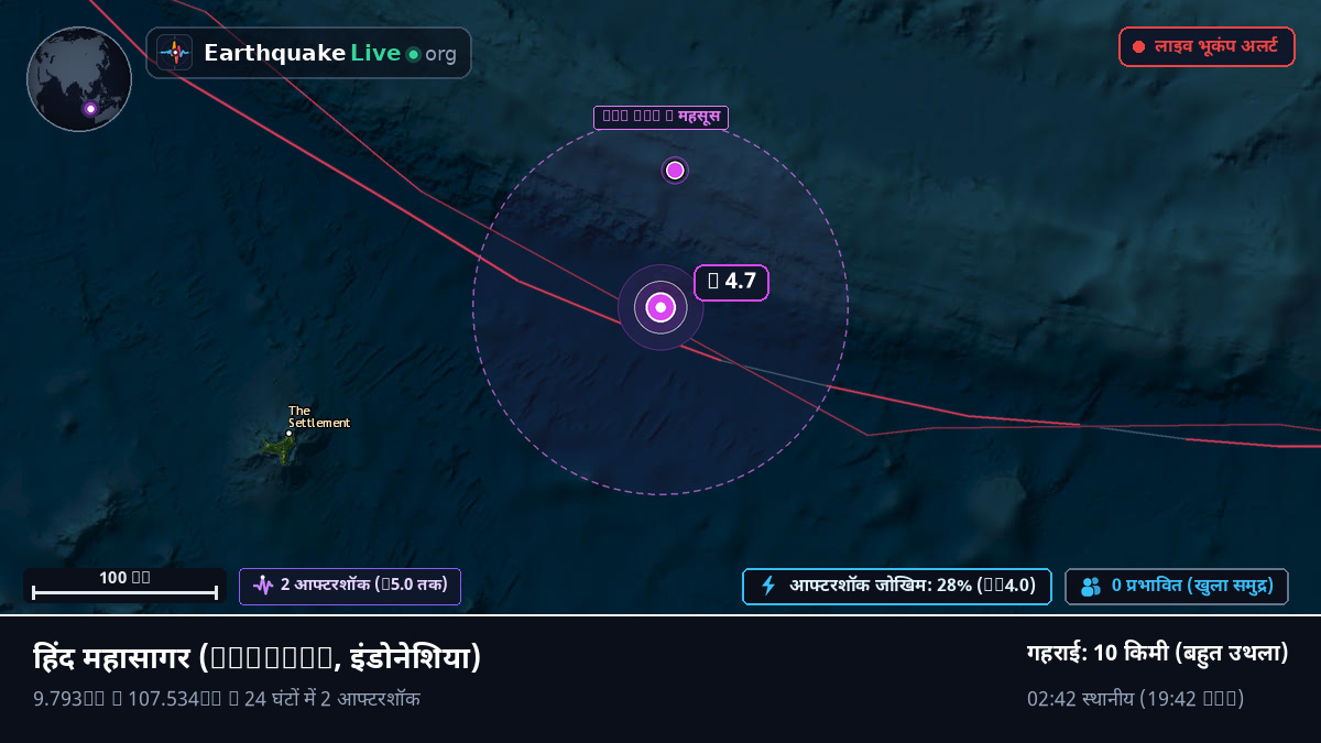हिंद महासागर (इंडोनेशिया)