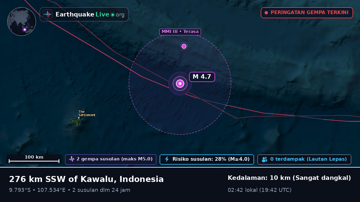 Samudra Hindia (Indonesia)