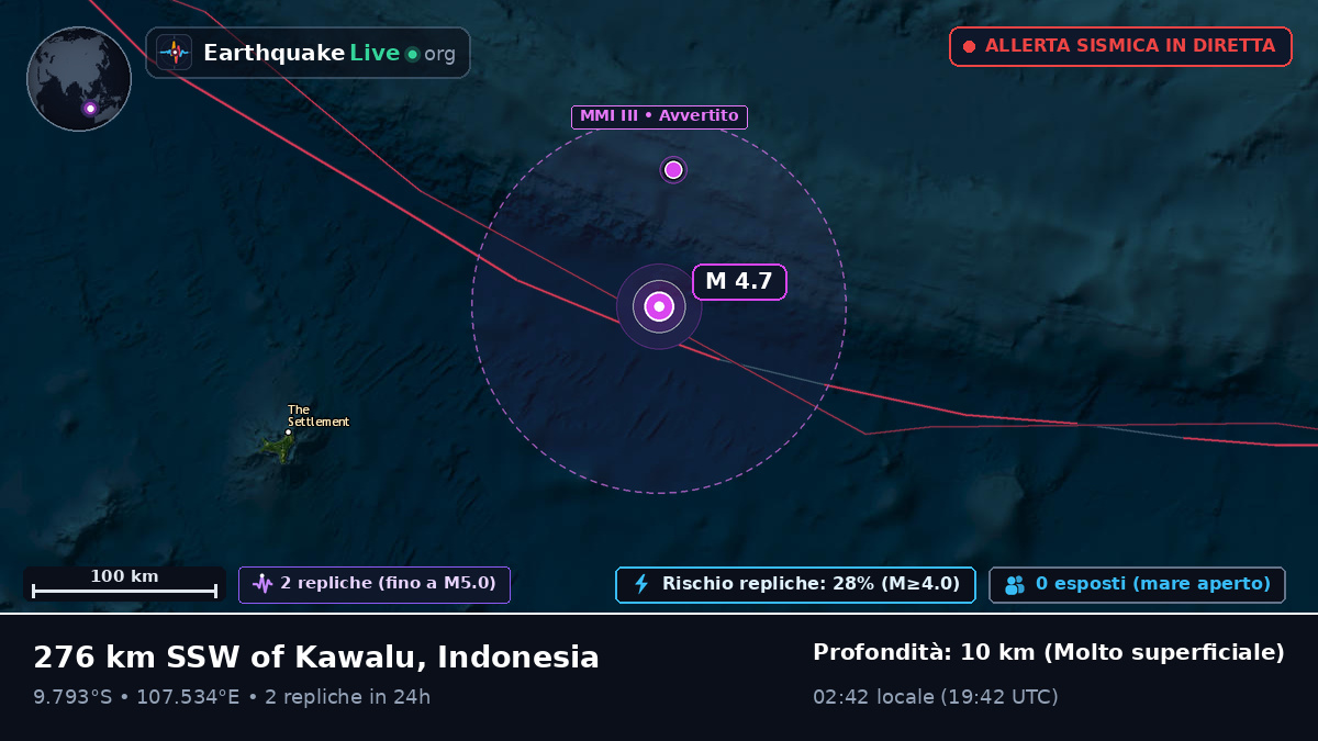 Oceano Indiano (Indonesia)