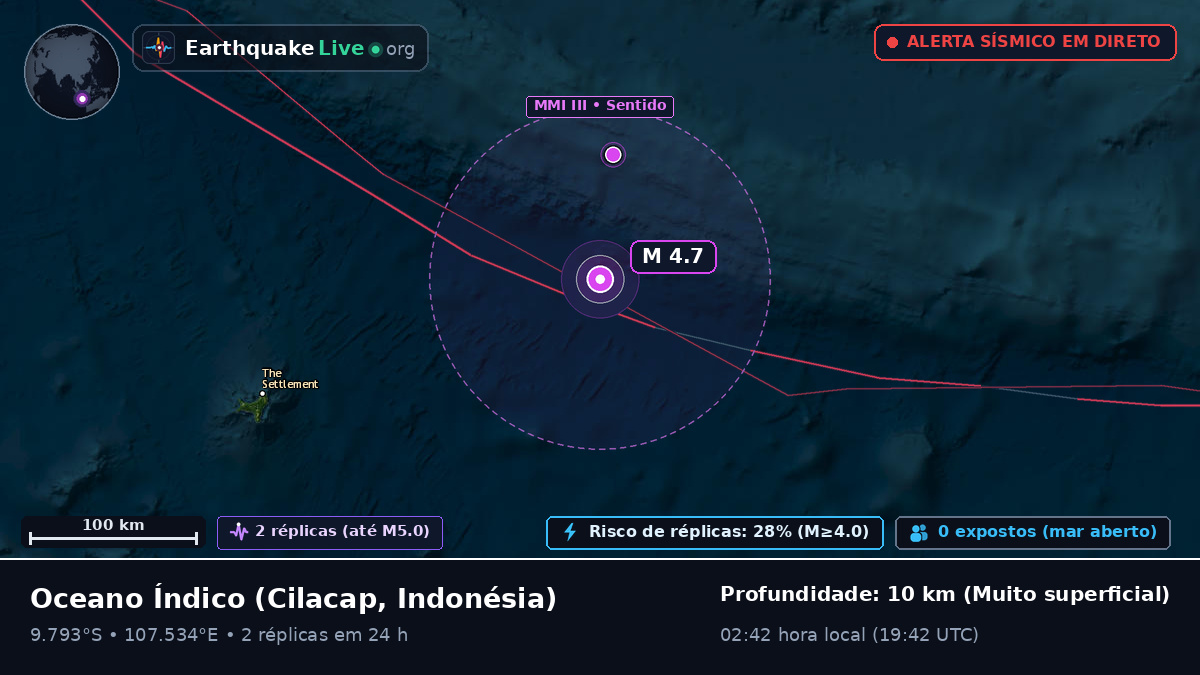 Oceano Índico (Indonésia)