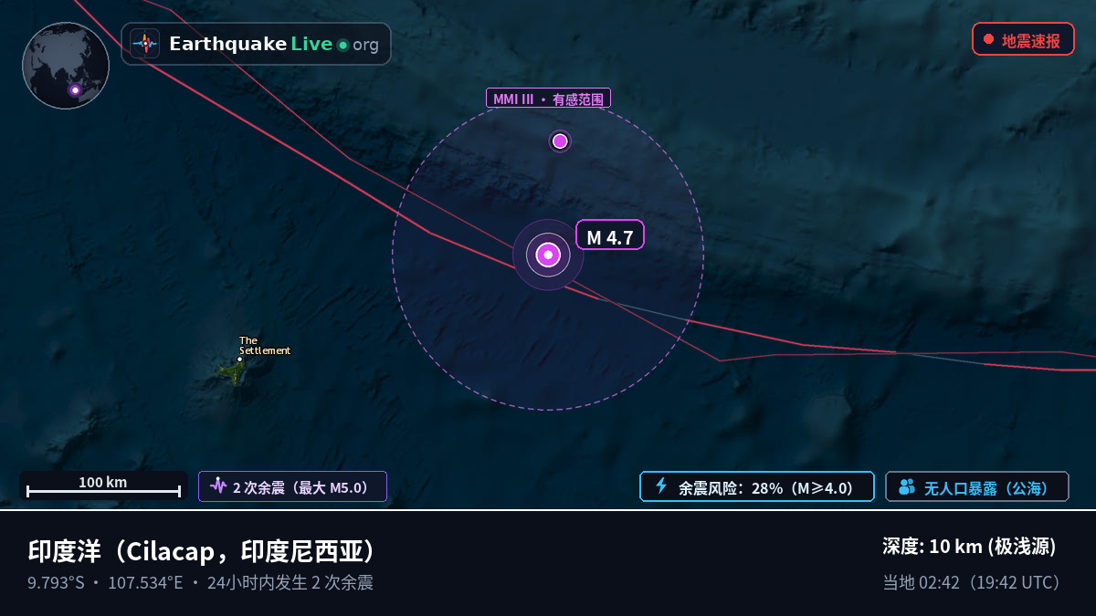 印度洋 (印度尼西亚)