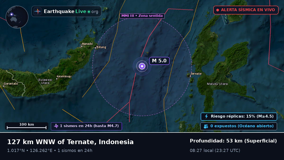 Mar de Molucas (Indonesia)