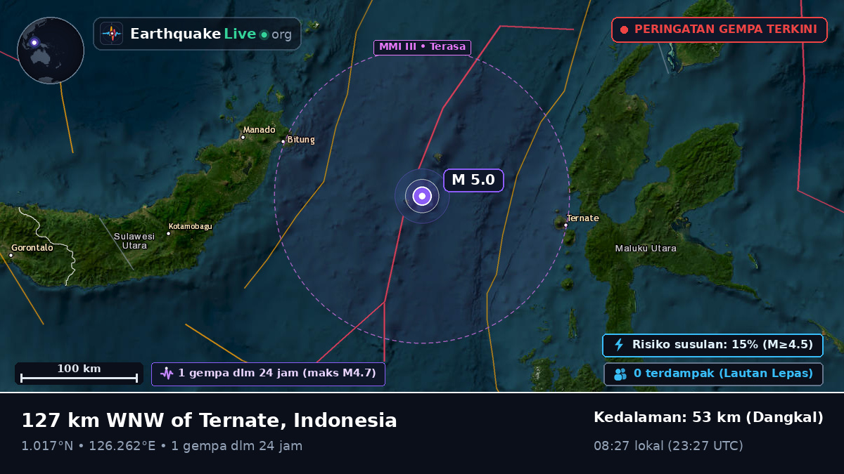 Laut Maluku (Indonesia)
