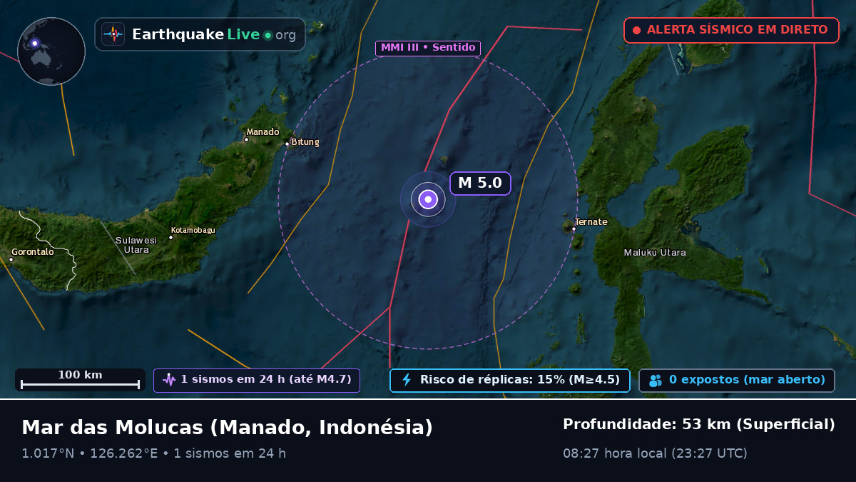 Mar das Molucas (Indonésia)