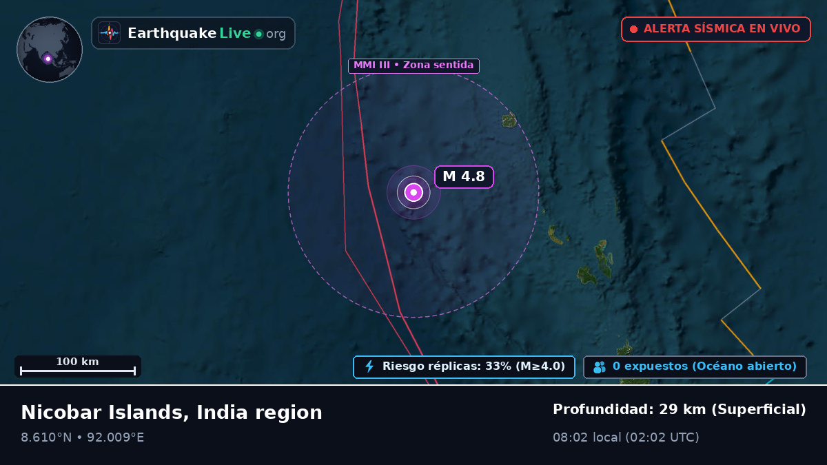 Océano Índico (India)