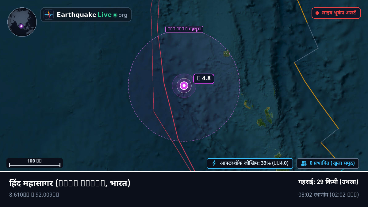 हिंद महासागर (भारत)