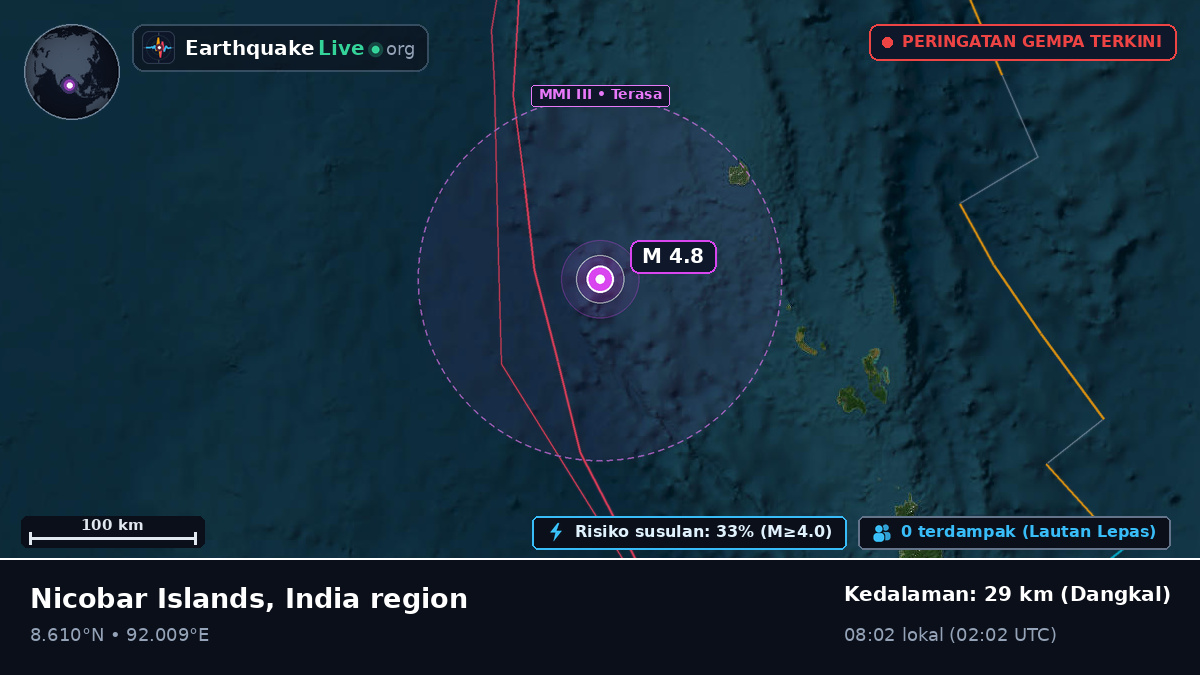 Samudra Hindia (India)