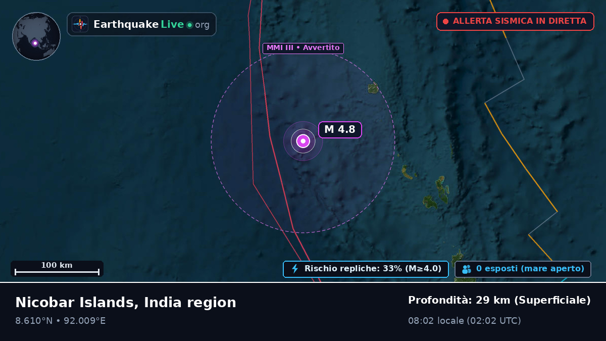Oceano Indiano (India)