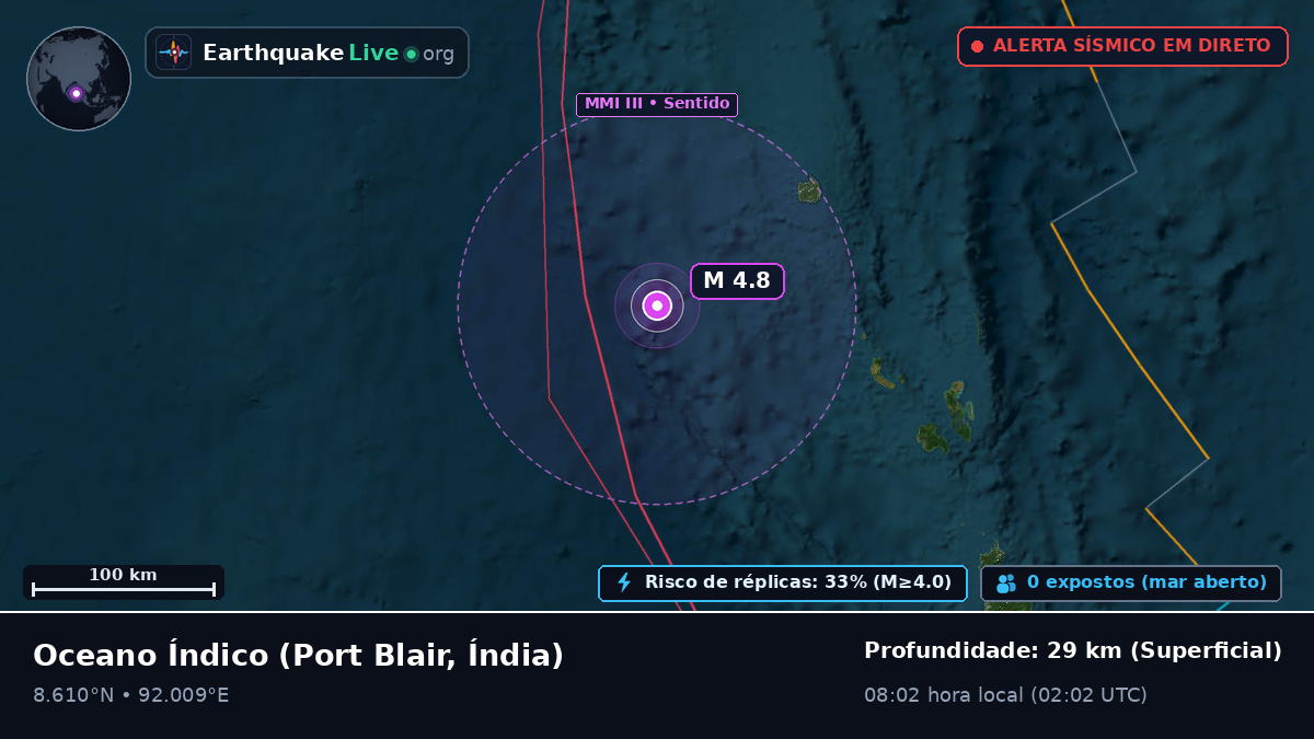 Oceano Índico (Índia)