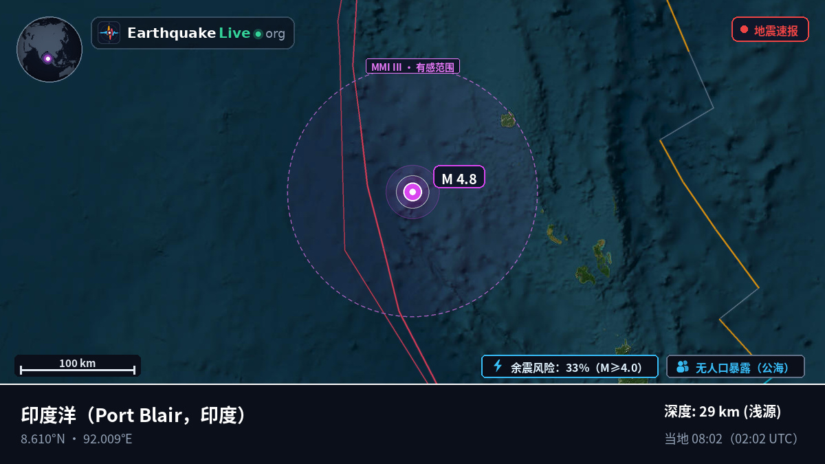 印度洋 (印度)