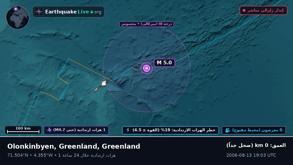 المحيط المتجمد الشمالي (Greenland)