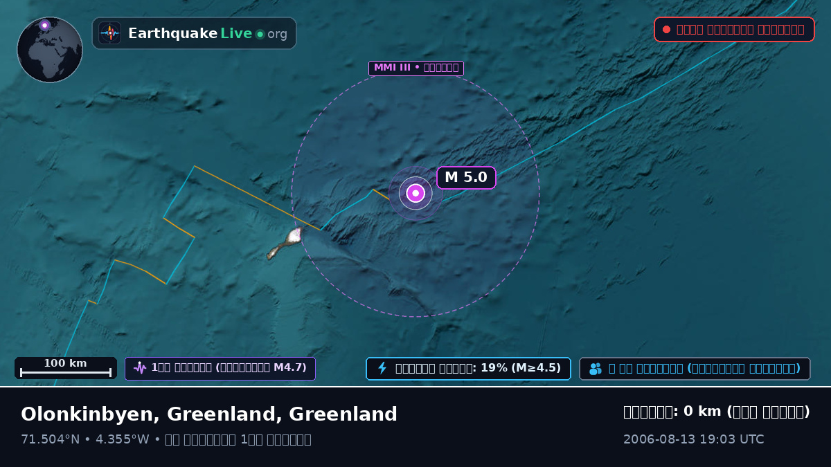 উত্তর মহাসাগর (Greenland)