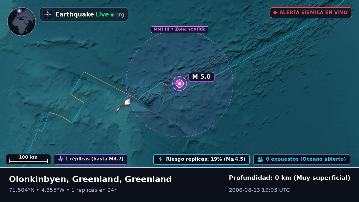 Océano Ártico (Greenland)