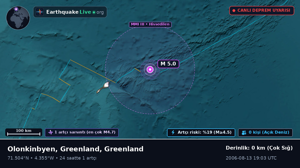 Kuzey Buz Denizi (Greenland)