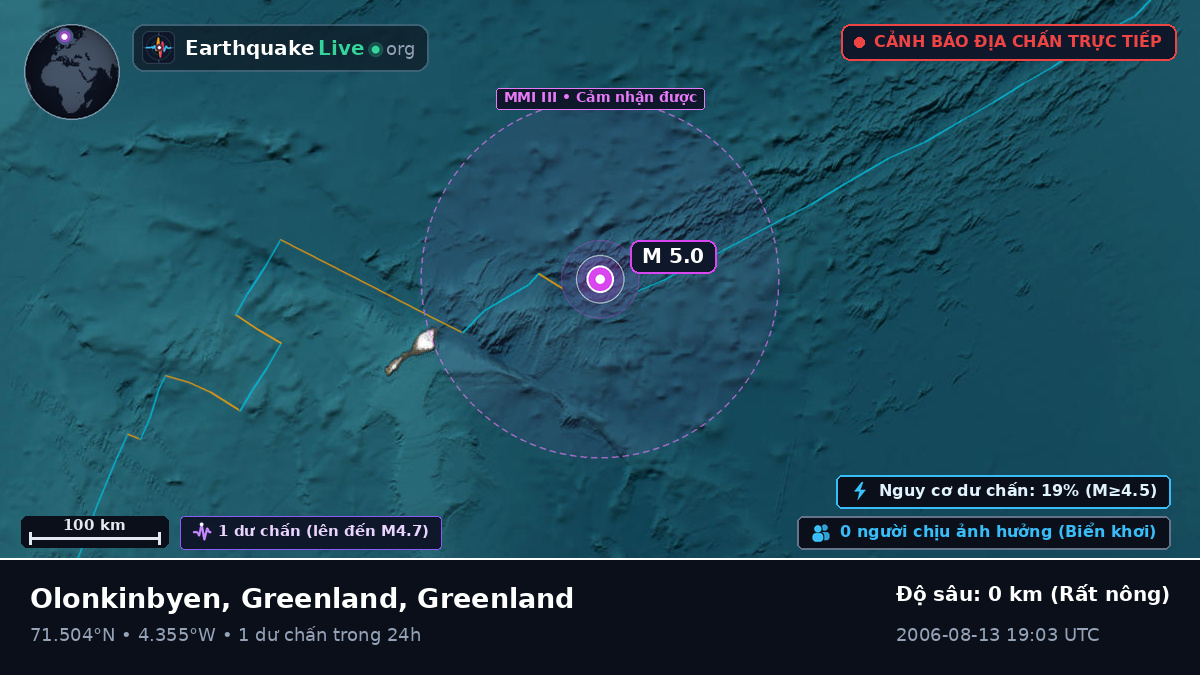 Bắc Băng Dương (Greenland)