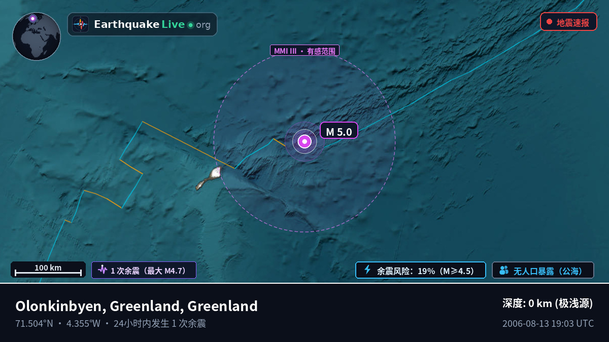 北冰洋 (Greenland)