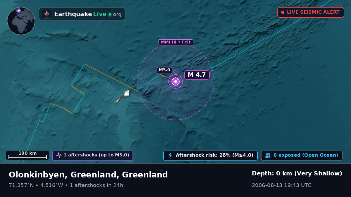 Arctic Ocean (Greenland)