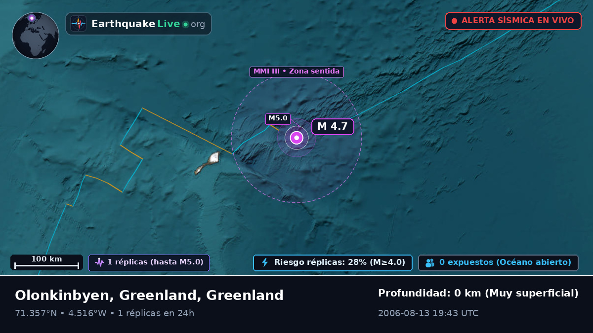 Océano Ártico (Greenland)