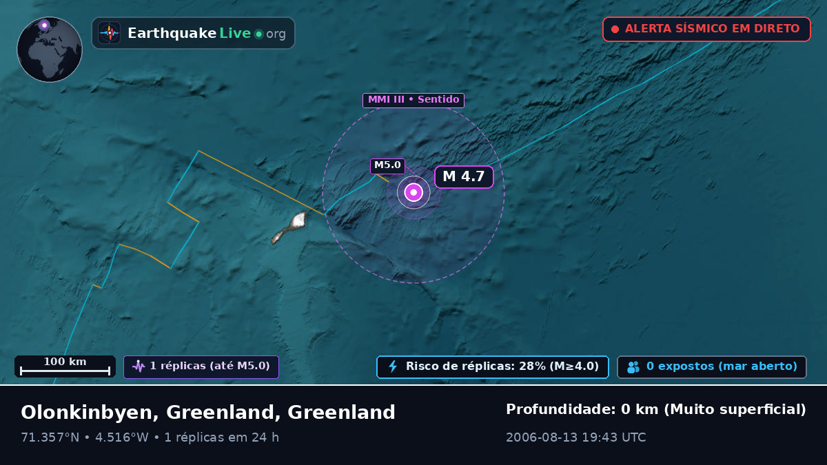 Oceano Ártico (Greenland)