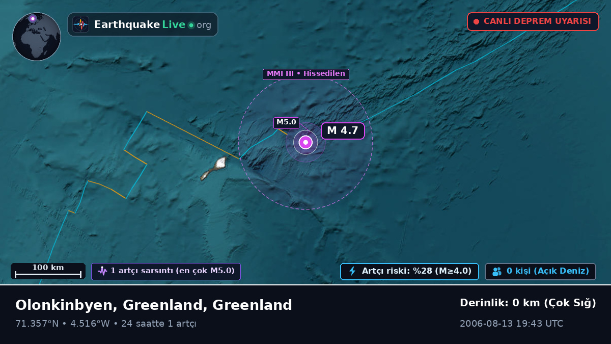 Kuzey Buz Denizi (Greenland)