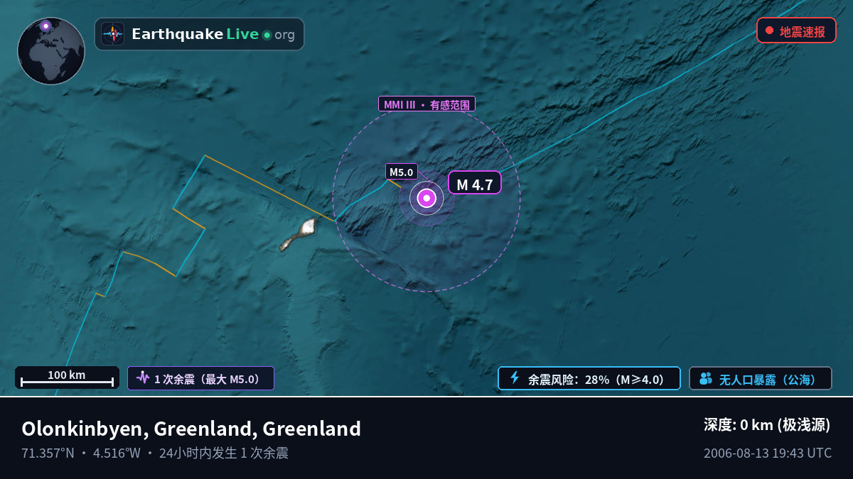北冰洋 (Greenland)