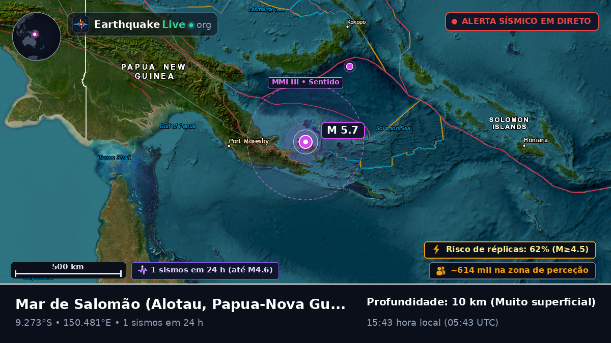 Mar de Salomão (Papua-Nova Guiné)