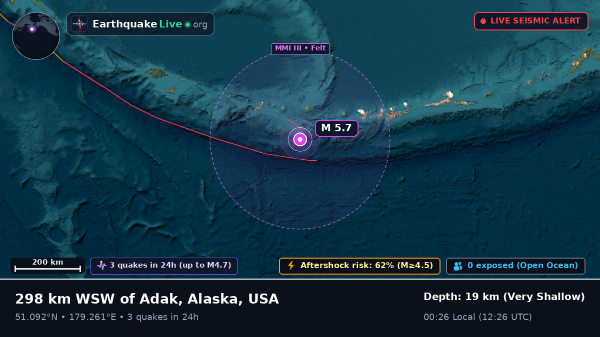 Aleutian Islands (USA)