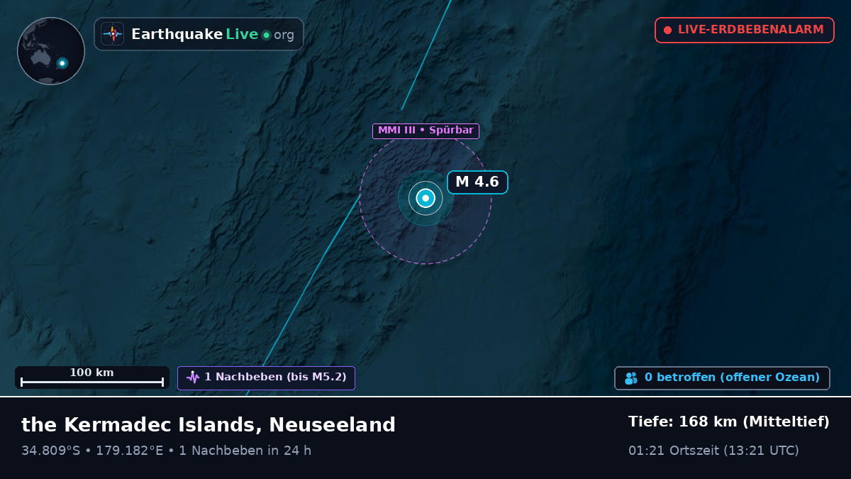 Südpazifik (Neuseeland)