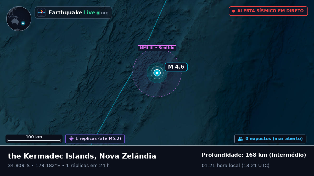Oceano Pacífico Sul (Nova Zelândia)