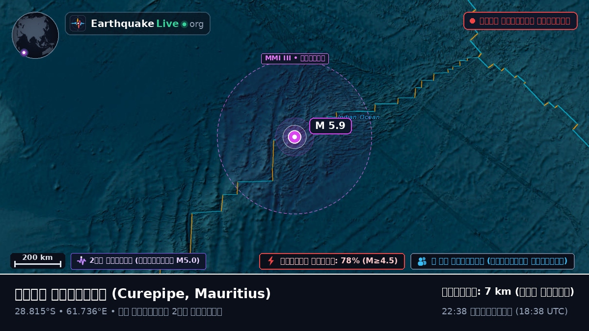ভারত মহাসাগর (Mauritius)
