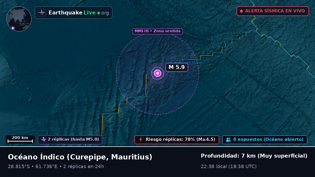 Océano Índico (Mauritius)