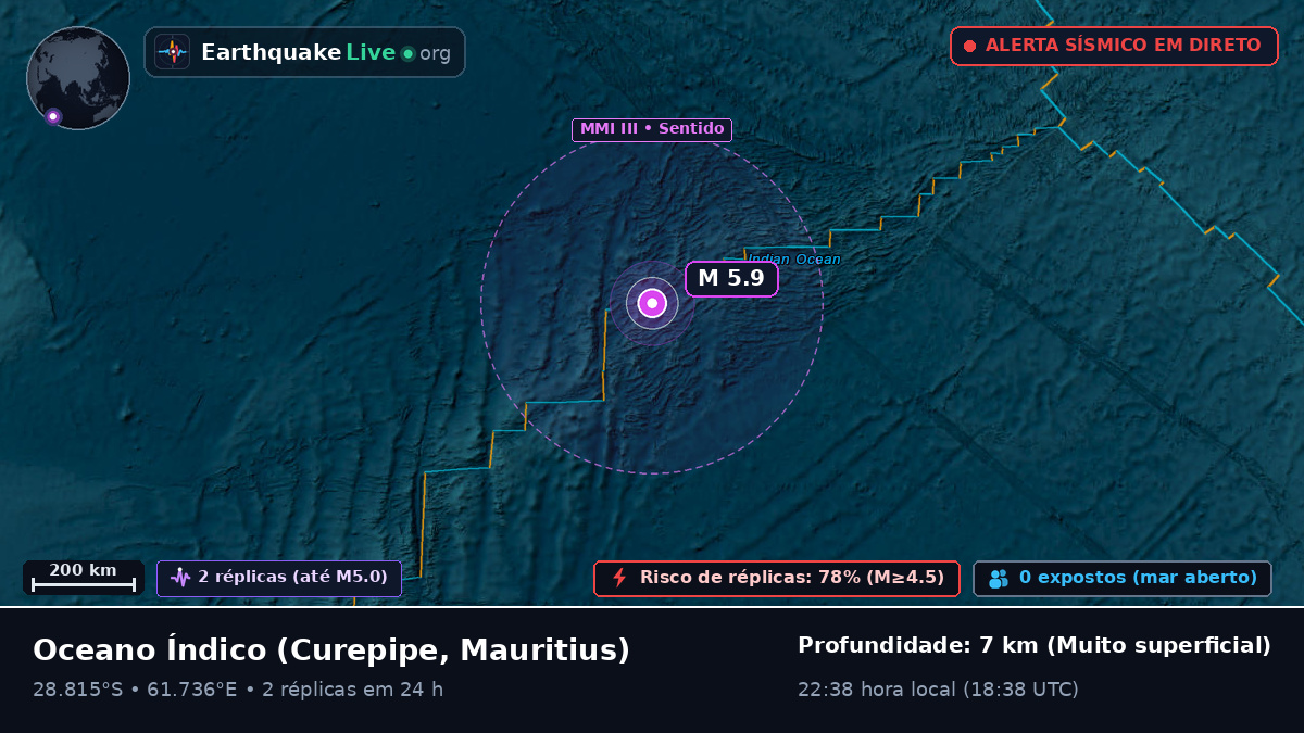 Oceano Índico (Mauritius)