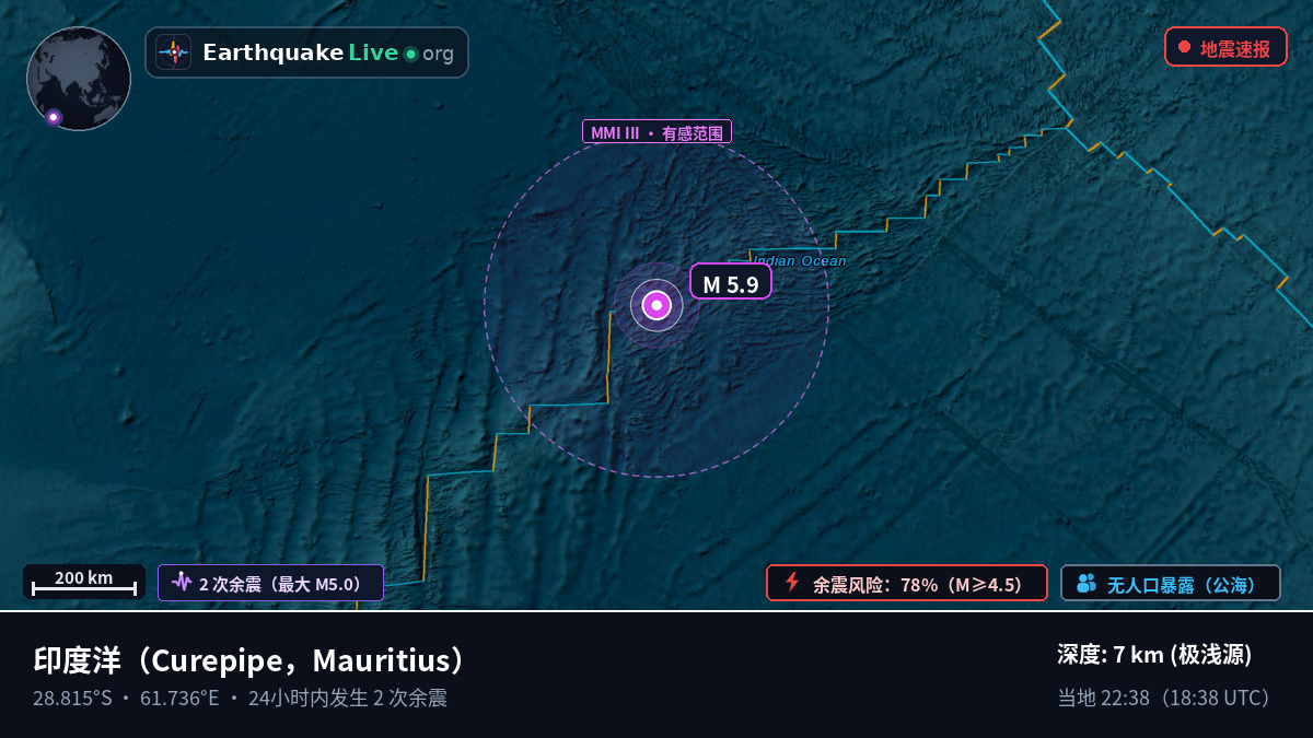 印度洋 (Mauritius)
