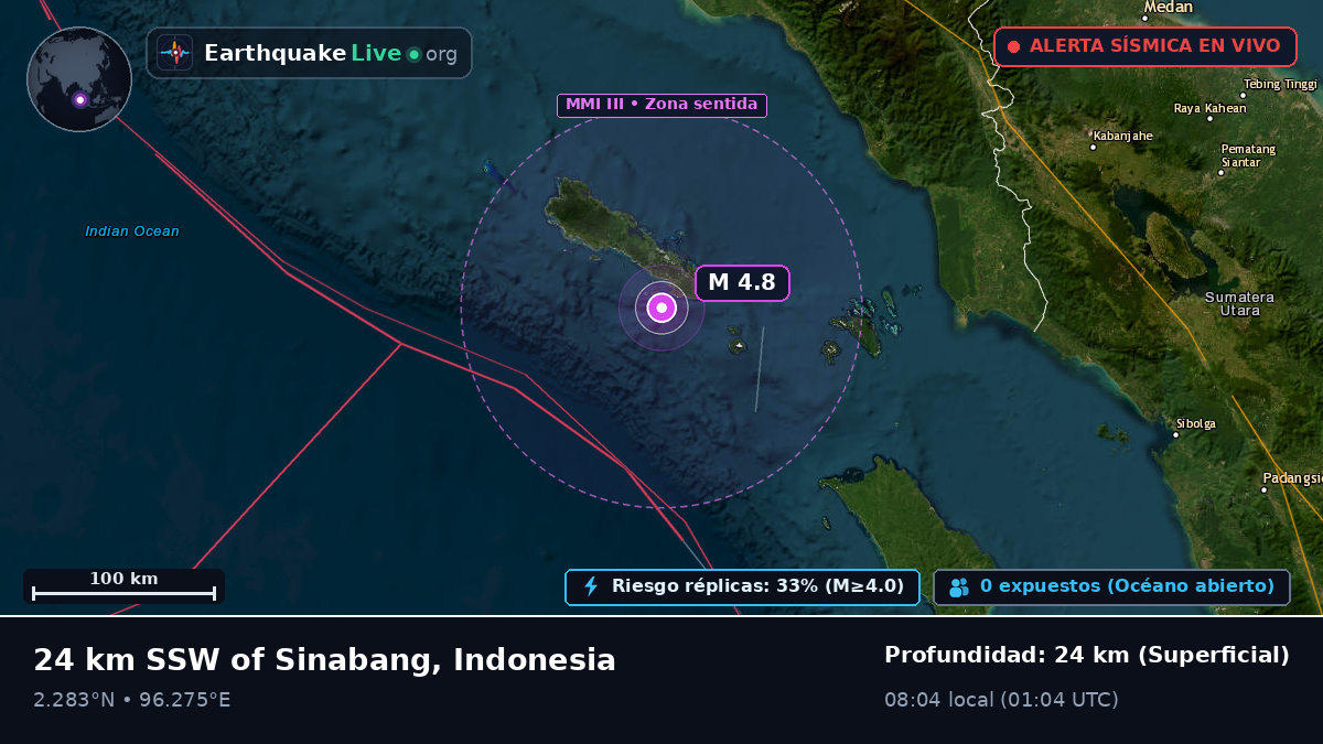 Océano Índico (Indonesia)