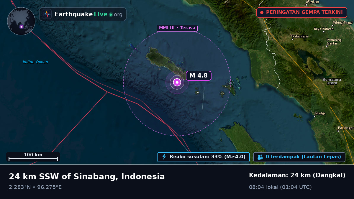 Samudra Hindia (Indonesia)