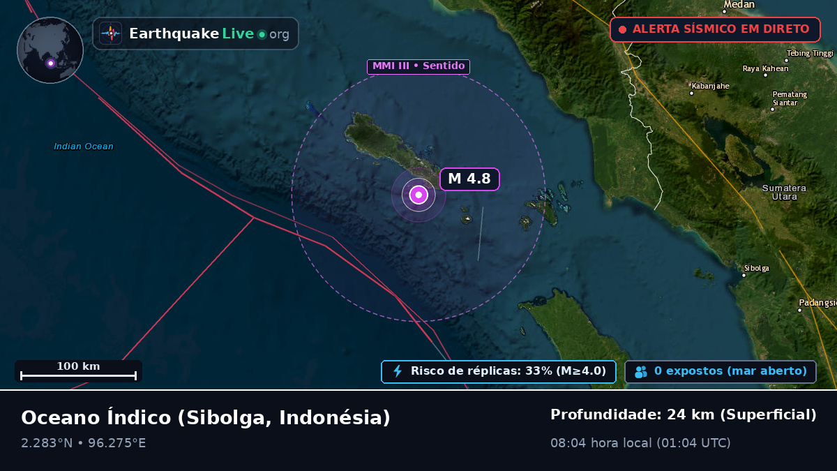 Oceano Índico (Indonésia)